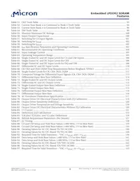 EDB4064B4PB-1DIT-F-D TR Datasheet Pagina 8