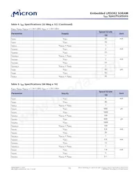 EDB4064B4PB-1DIT-F-D TR Datasheet Page 11