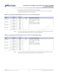 EDB8164B4PT-1DAT-F-R Datasheet Pagina 12