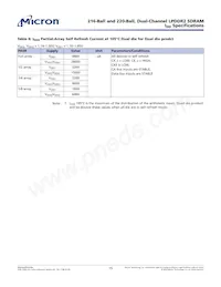 EDB8164B4PT-1DAT-F-R Datasheet Pagina 15