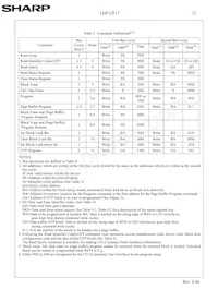 F128BFHTPTTL75A Datasheet Pagina 15