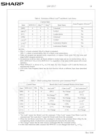 F128BFHTPTTL75A Datasheet Pagina 17