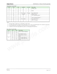 FM23MLD16-60-BG Datasheet Pagina 3