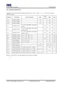 FT25C64A-UTR-B Datasheet Page 11