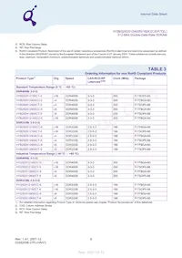 HYB25D512800CE-6 Datenblatt Seite 6