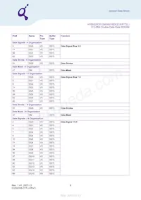 HYB25D512800CE-6 Datenblatt Seite 8