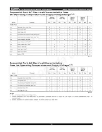 IDT70824S35PF8 Datasheet Page 14