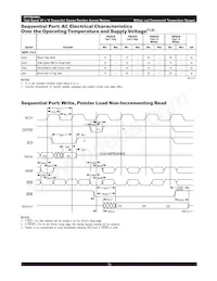 IDT70824S35PF8 Datasheet Pagina 15