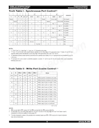 IDT70P3537S250RM Datasheet Pagina 6