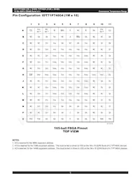 IDT71P74804S250BQG8 Datasheet Pagina 5