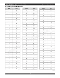 IDT71P74804S250BQG8 Datasheet Pagina 16