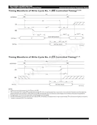 IDT71V124SA20YI8 Datasheet Pagina 6