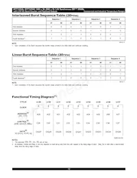 IDT71V2548S150PF8 Datasheet Page 10