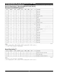 IDT71V2548S150PF8 Datasheet Pagina 11