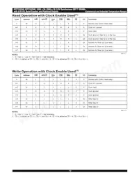 IDT71V2548S150PF8 Datasheet Pagina 13