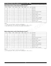 IDT71V2548S150PF8 Datasheet Pagina 14