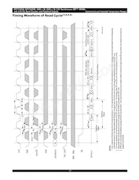 IDT71V2548S150PF8 Datenblatt Seite 17