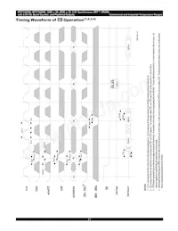 IDT71V2548S150PF8 Datasheet Pagina 21