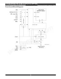 IDT71V2556XS133PF8 Datasheet Page 3