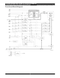 IDT71V2576YS150PFG8 Datasheet Pagina 3