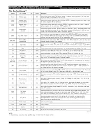 IDT71V3578YS133PFI8 Datasheet Pagina 2