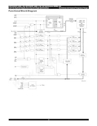 IDT71V3578YS133PFI8 Datasheet Pagina 3