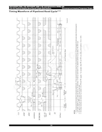 IDT71V3578YS133PFI8 Datasheet Pagina 13