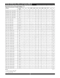 IDT71V3579S85PFI8 Datasheet Page 10