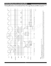 IDT71V3579S85PFI8 Datasheet Pagina 14