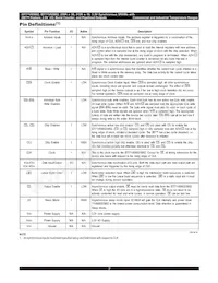 IDT71V65802ZS133BG8 Datasheet Pagina 2