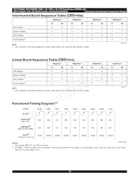 IDT71V65802ZS133BG8 Datenblatt Seite 10