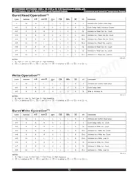 IDT71V65802ZS133BG8 Datenblatt Seite 12