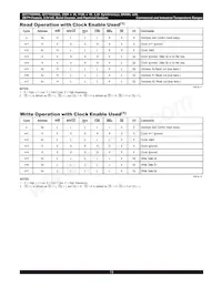 IDT71V65802ZS133BG8 Datenblatt Seite 13