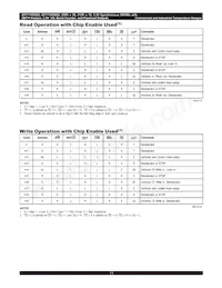 IDT71V65802ZS133BG8 Datasheet Pagina 14