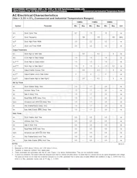 IDT71V65802ZS133BG8 Datasheet Pagina 16