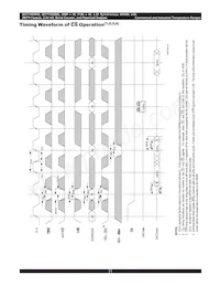 IDT71V65802ZS133BG8 Datenblatt Seite 21