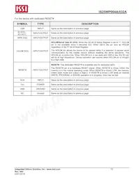 IS25WP032A-JMLE Datasheet Pagina 10