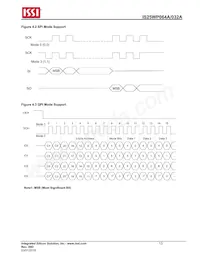 IS25WP032A-JMLE Datenblatt Seite 13