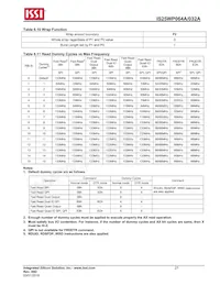 IS25WP032A-JMLE Datenblatt Seite 21