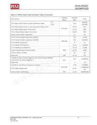 IS25WP032D-RMLE-TR Datasheet Pagina 19