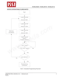 IS39LV010-70VCE Datenblatt Seite 9