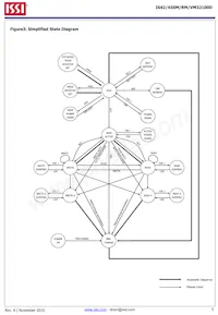 IS42RM32100D-6BLI Datasheet Page 5