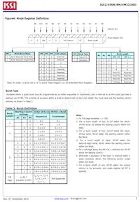 IS42RM32100D-6BLI Datasheet Pagina 6