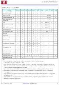 IS42RM32100D-6BLI Datasheet Pagina 11