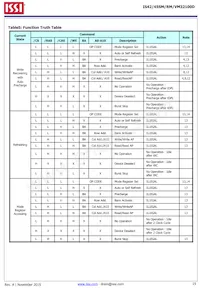 IS42RM32100D-6BLI Datasheet Page 15