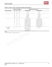 IS42S16100C1-7TLI-TR Datasheet Pagina 23