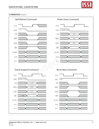 IS42S16100E-7TLI-TR Datasheet Pagina 11