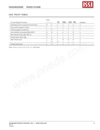 IS42S16160B-6BLI-TR Datasheet Pagina 9