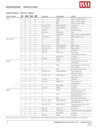 IS42S16160B-6BLI-TR Datasheet Page 10