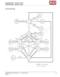 IS42S16160J-6TI Datasheet Pagina 15